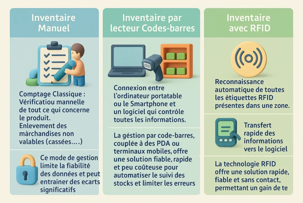 solution gestion stock connecte