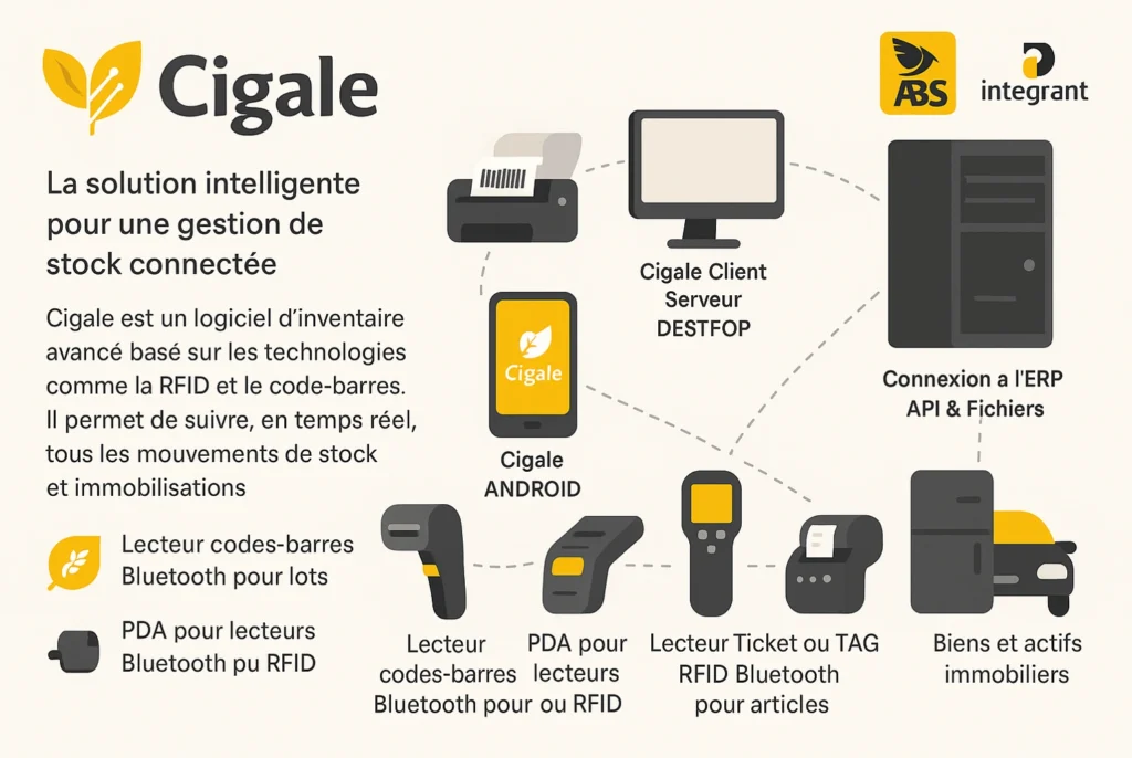 solution-gestion-stock-connecte